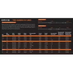 Orvis Mission Two-Handed Fly Rod