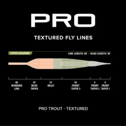 Orvis PRO Trout Line Textured -Simms Shop 1039494 800 auto