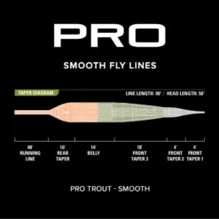 Orvis PRO Trout Line Smooth -Simms Shop 1041678 800 auto