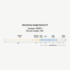 RIO Directcore Jungle Series Fly Fishing Line -Simms Shop 1070765 800 auto