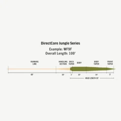 RIO Directcore Jungle Series Fly Fishing Line -Simms Shop 1070766 800 auto