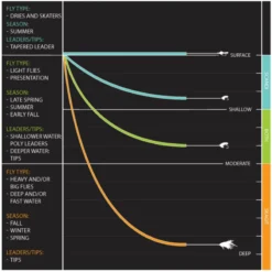 Orvis Mission Tip Kit -Simms Shop 1084651 800 auto