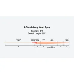 RIO InTouch Longhead Spey Fly Fishing Line -Simms Shop 1084952 800 auto
