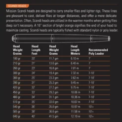 Orvis Mission Scandi Fly Fishing Line -Simms Shop 1089399 800 auto