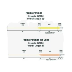 Rio Premier Midge Tip 7 Rio Premier Midge Tip -Simms Shop 1127226 800 auto