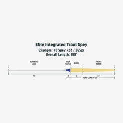 RIO Elite Integrated Trout Spey 5 RIO Elite Integrated Trout Spey -Simms Shop 1134324 800 auto
