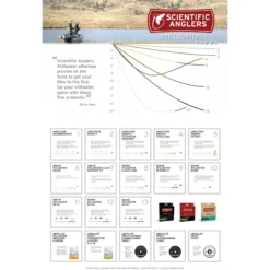 Scientific Anglers Sonar Stillwater Seamless Double-Density Sinking Fly Line -Simms Shop 1137985 800 auto