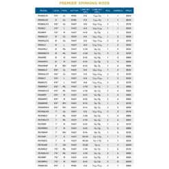 St. Croix Premier Spinning Rod -Simms Shop 1293807 800 auto