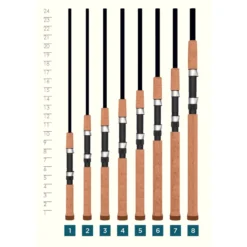 St. Croix Premier Spinning Rod